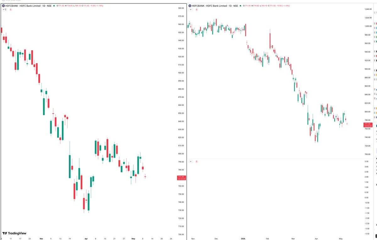 HDFCBANK — Signals + Liquidity