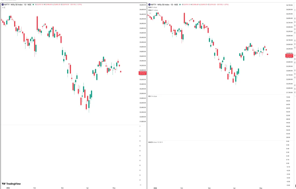 NIFTY — Delta + Technical