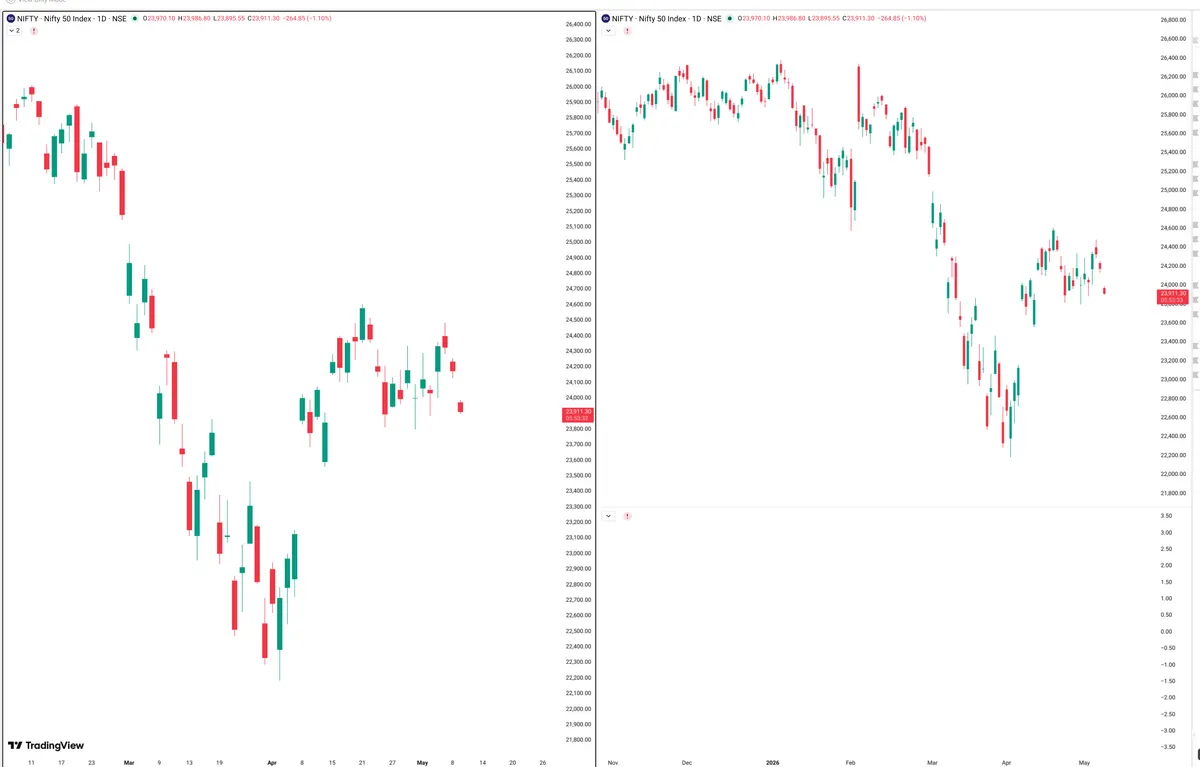 NIFTY — Signals + Liquidity