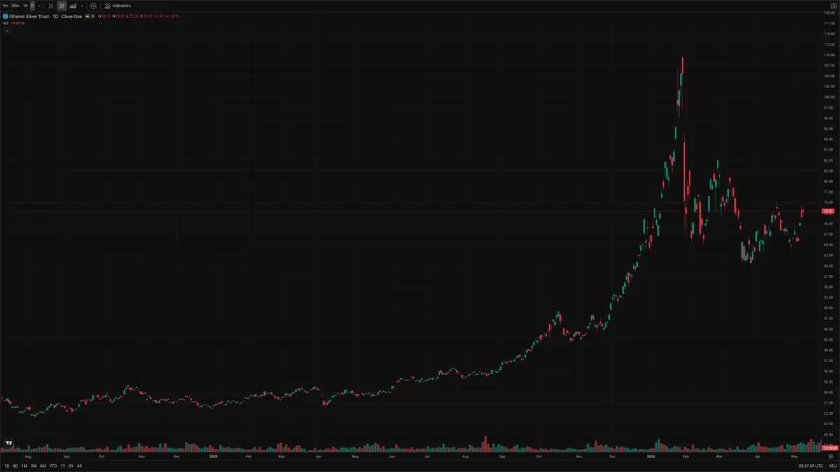 SLV — Delta + Technical