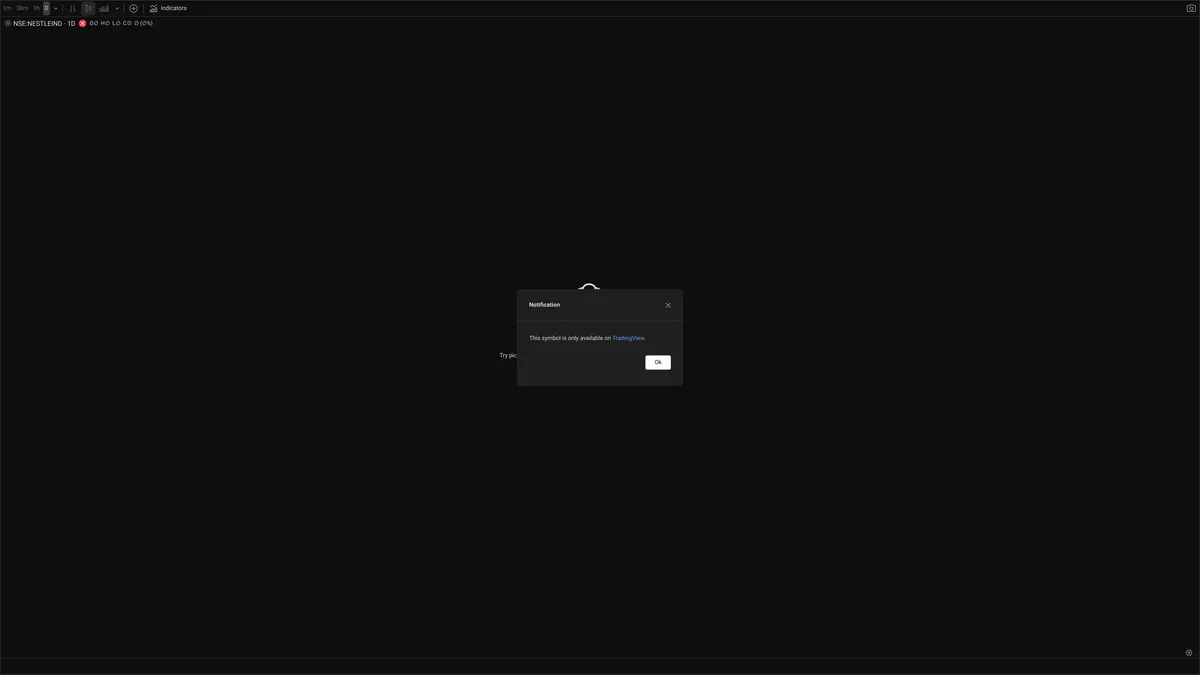 NESTLEIND — Signals + Liquidity