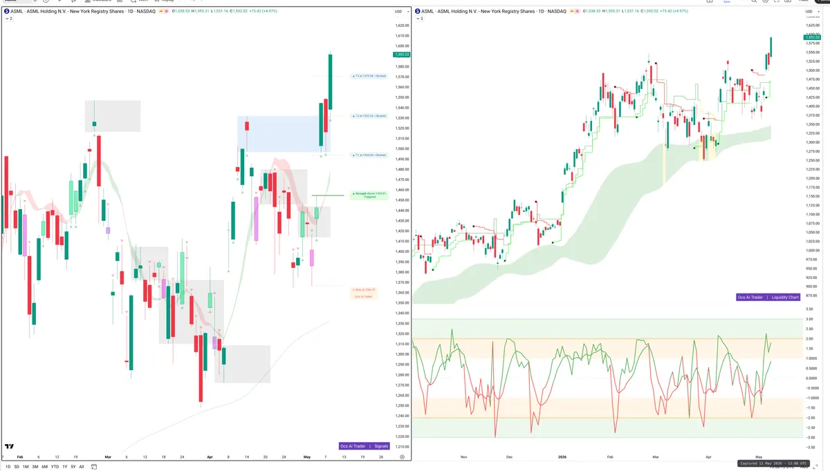 ASML — Signals + Liquidity