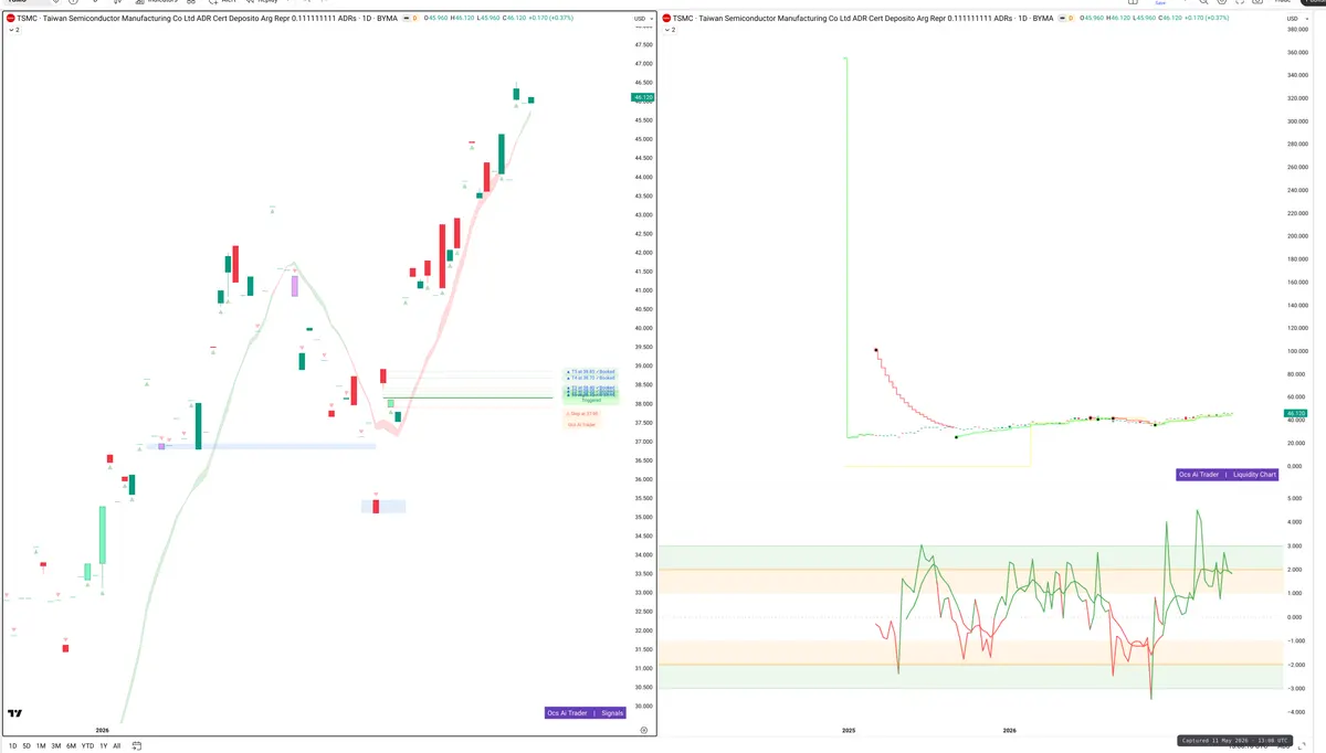 TSMC — Signals + Liquidity
