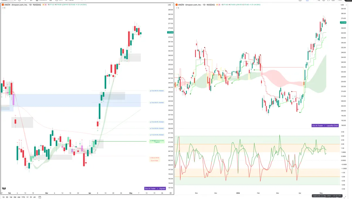 AMZN — Signals + Liquidity