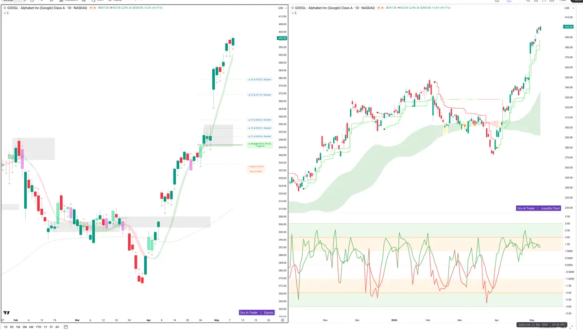 GOOGL — Signals + Liquidity