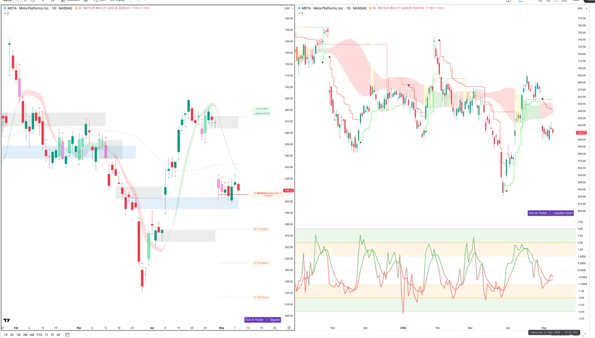 META — Signals + Liquidity