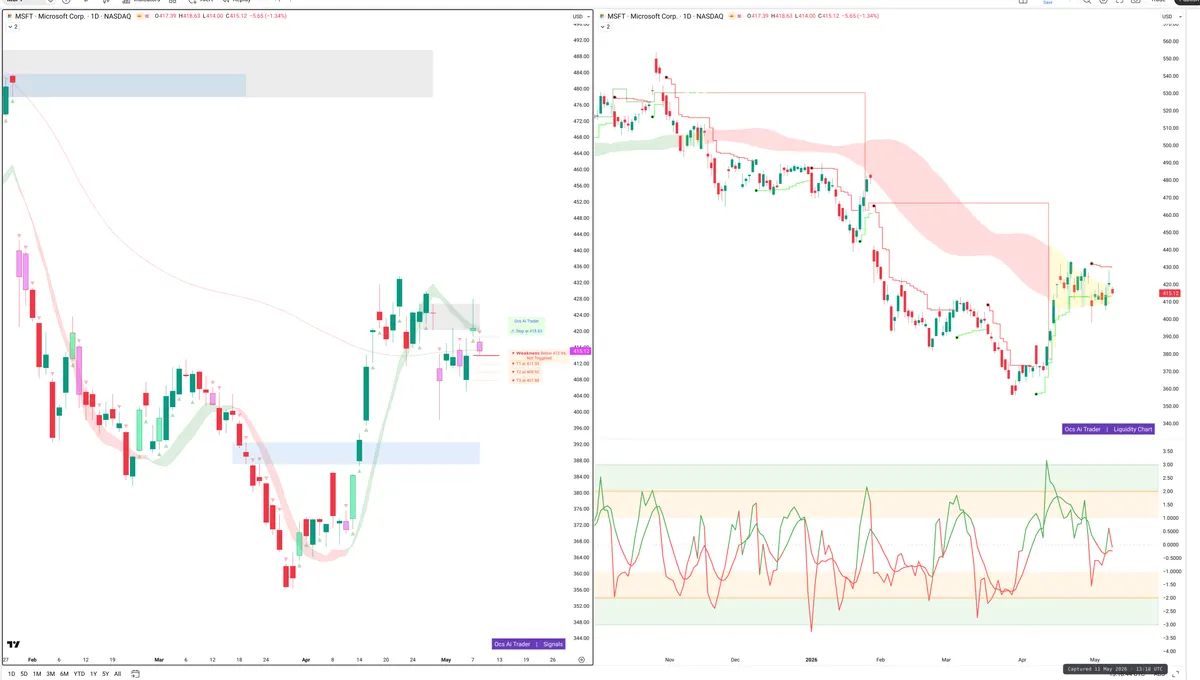 MSFT — Signals + Liquidity