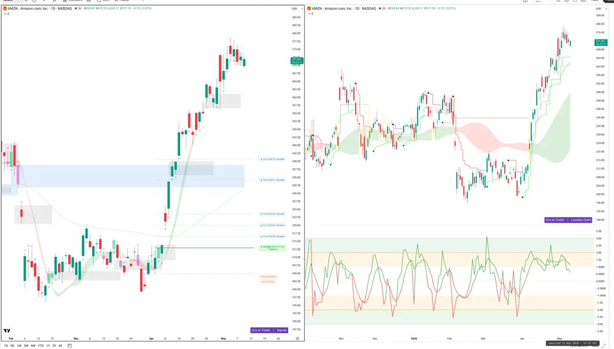 AMZN — Signals + Liquidity