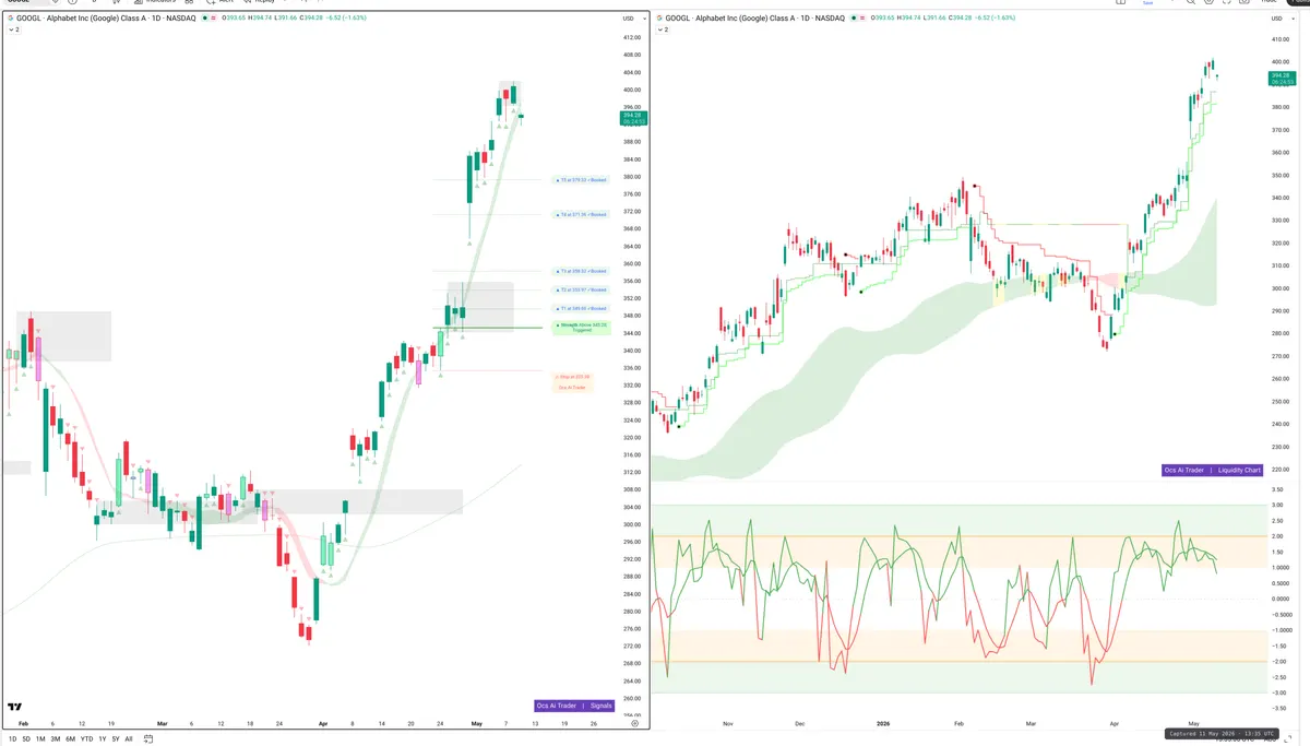 GOOGL — Signals + Liquidity