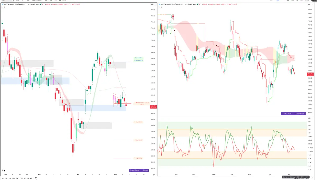 META — Signals + Liquidity
