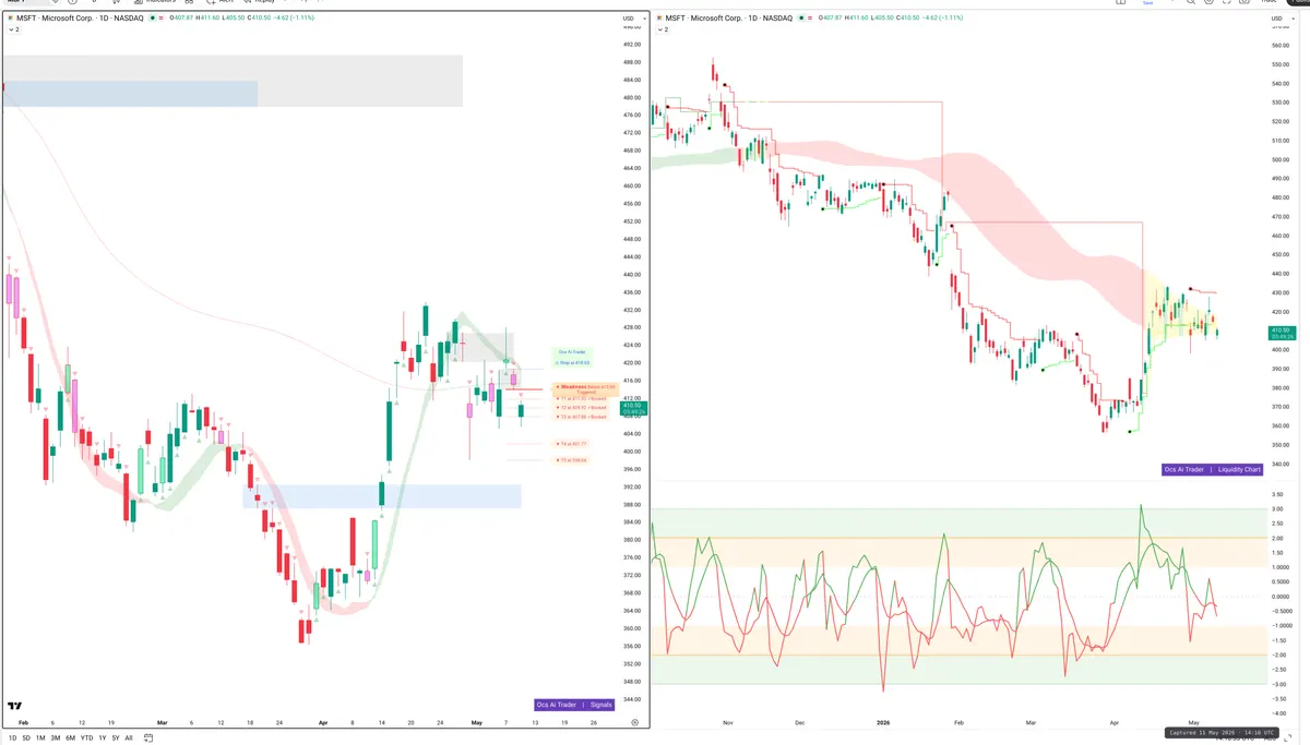 MSFT — Signals + Liquidity