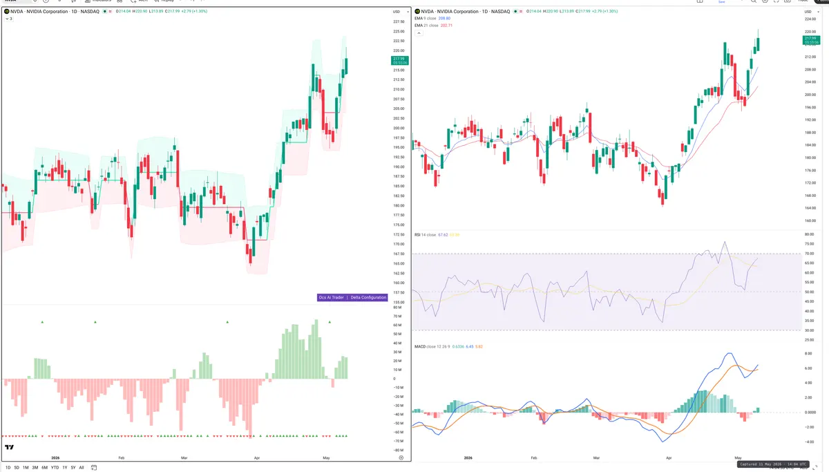 NVDA — Delta + Technical