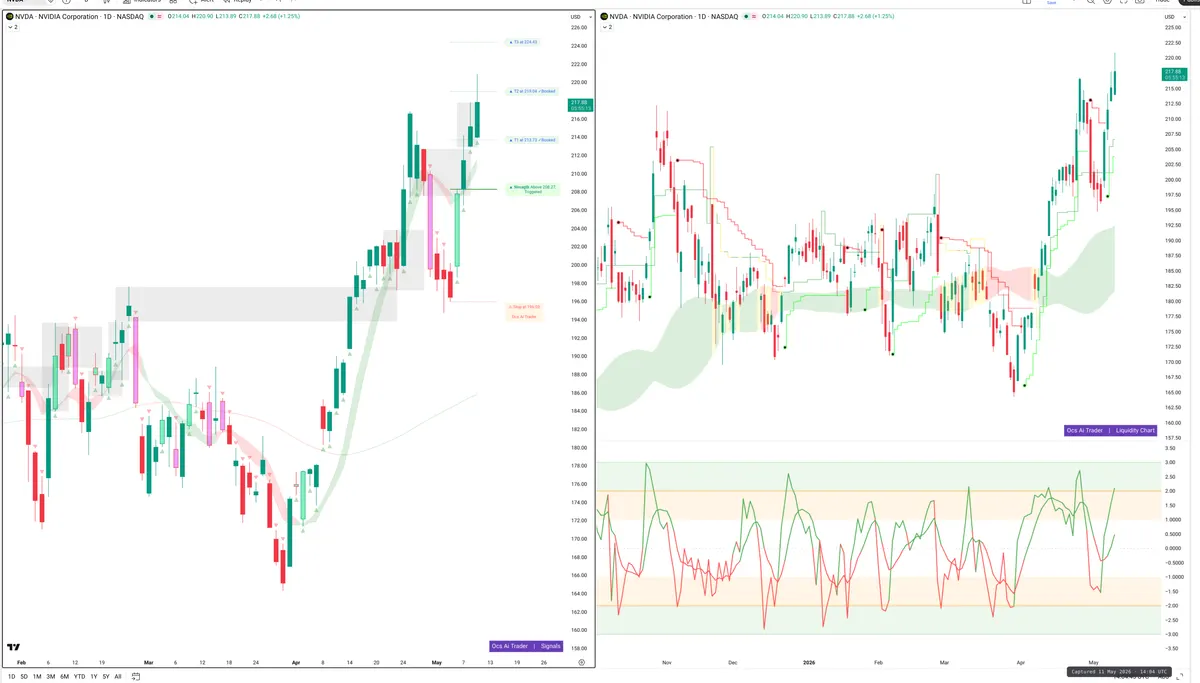 NVDA — Signals + Liquidity
