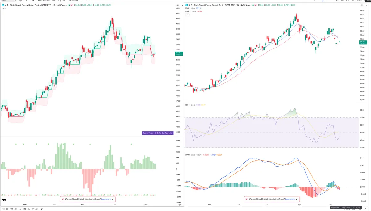 XLE — Delta + Technical