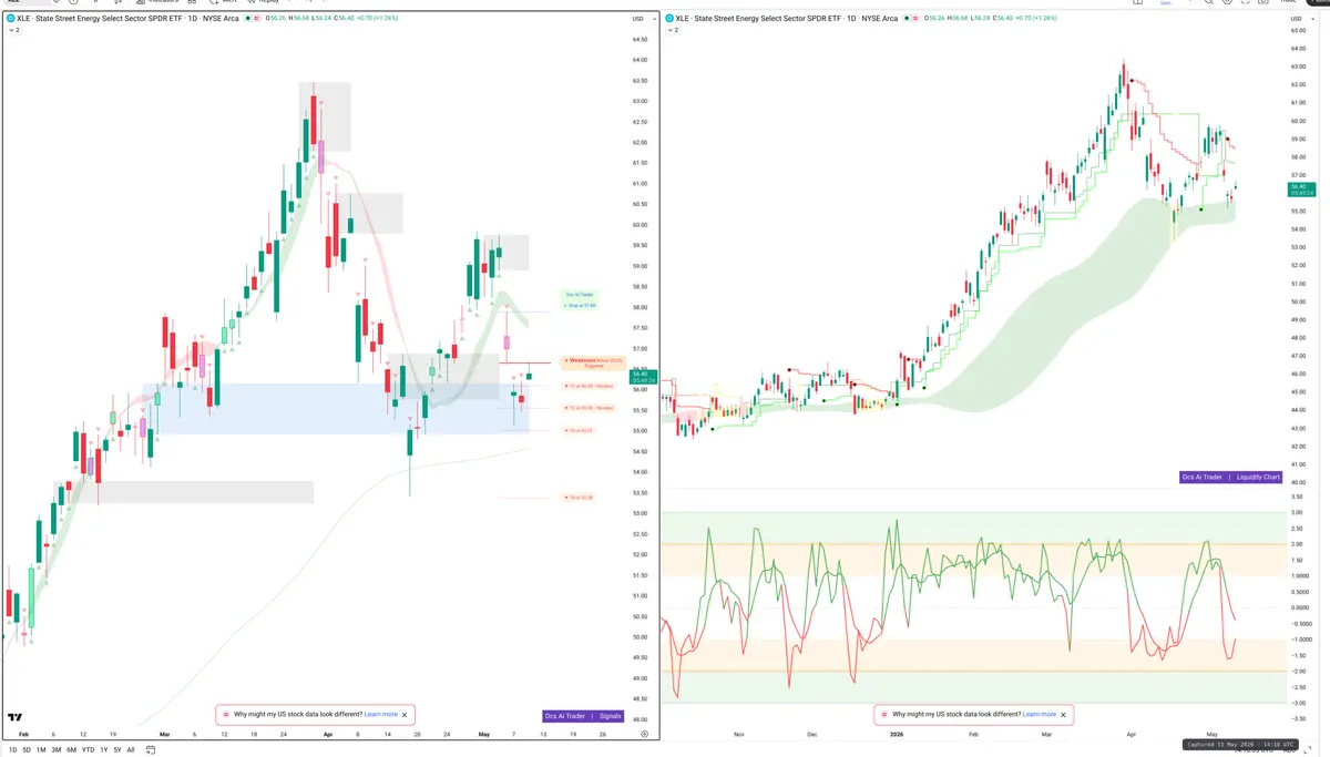 XLE — Signals + Liquidity