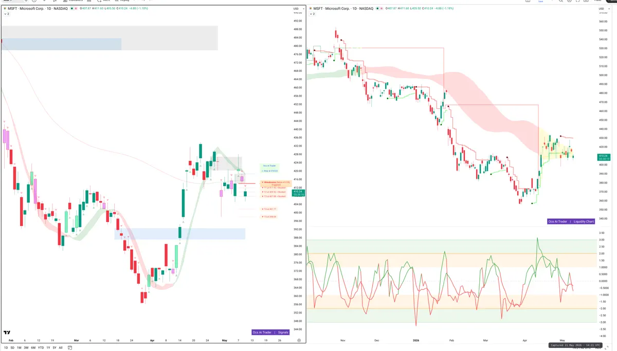 MSFT — Signals + Liquidity