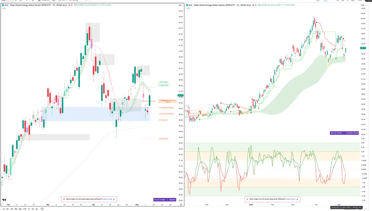 XLE — Signals + Liquidity