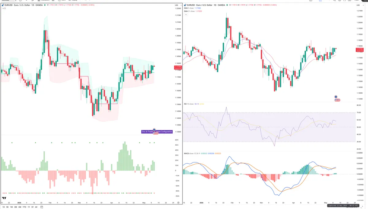 EURUSD — Delta + Technical