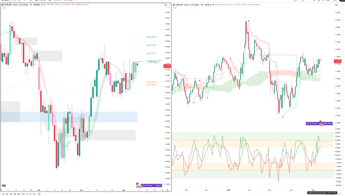 EURUSD — Signals + Liquidity