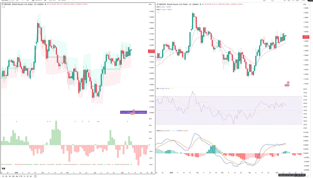 GBPUSD — Delta + Technical
