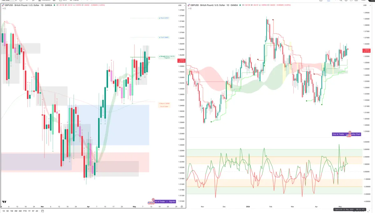 GBPUSD — Signals + Liquidity