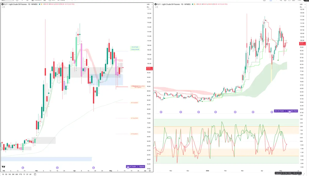 CL=F — Signals + Liquidity
