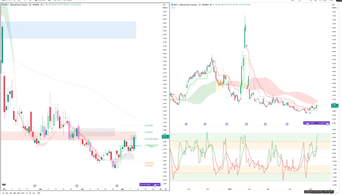 NG=F — Signals + Liquidity