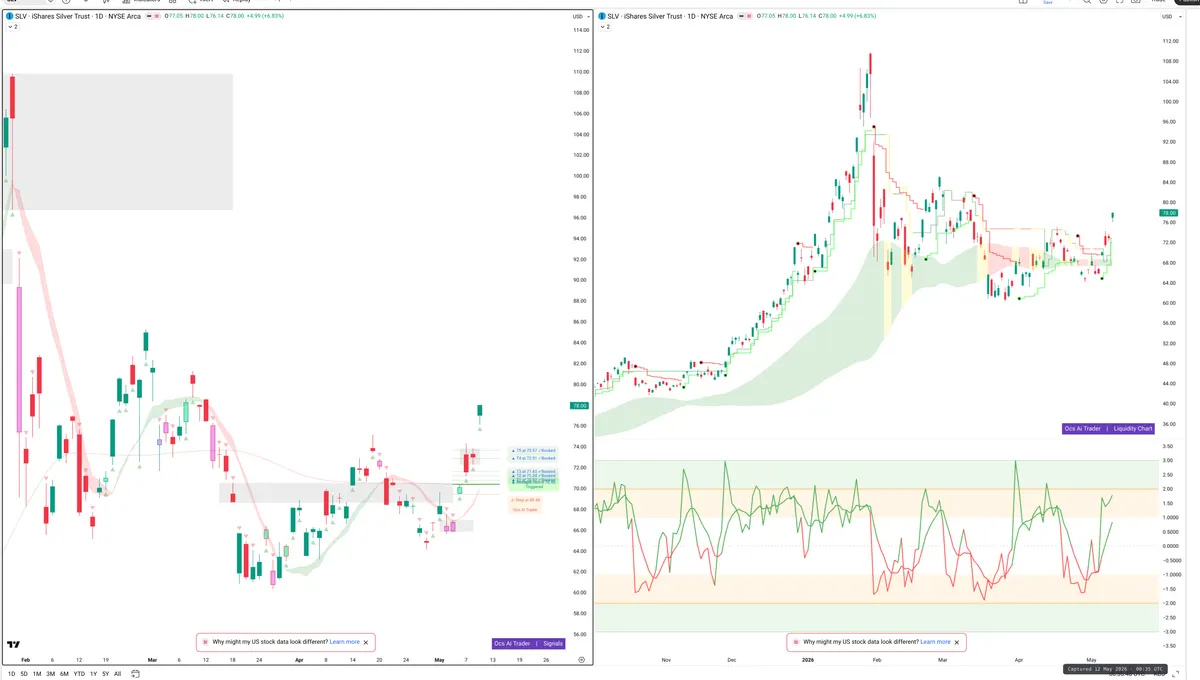 SLV — Signals + Liquidity