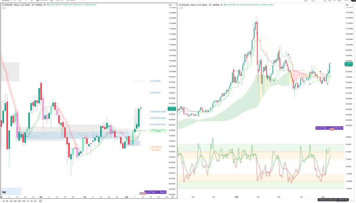 XAGUSD — Signals + Liquidity