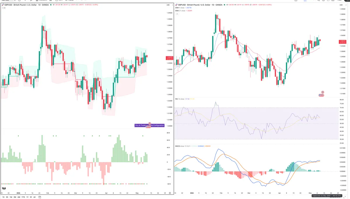 GBPUSD — Delta + Technical
