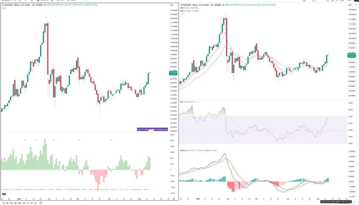 XAGUSD — Delta + Technical