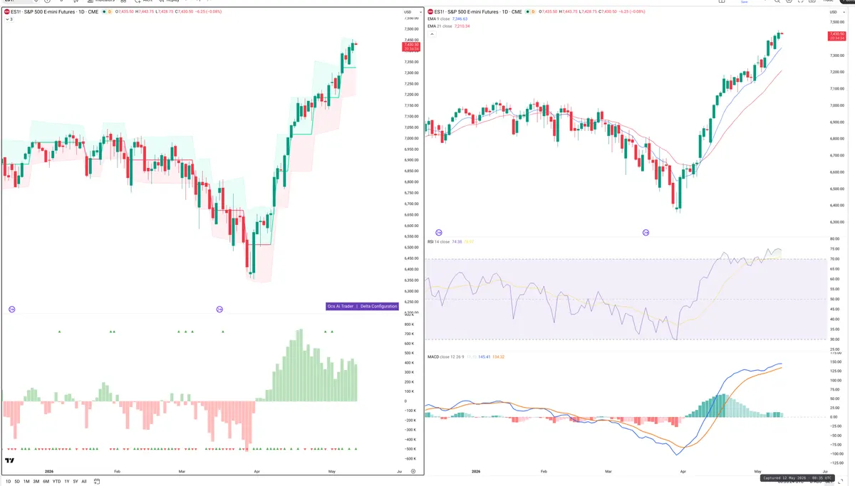 ES=F — Delta + Technical