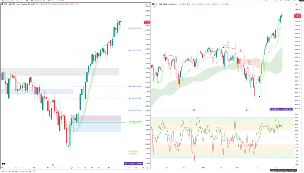 ES=F — Signals + Liquidity