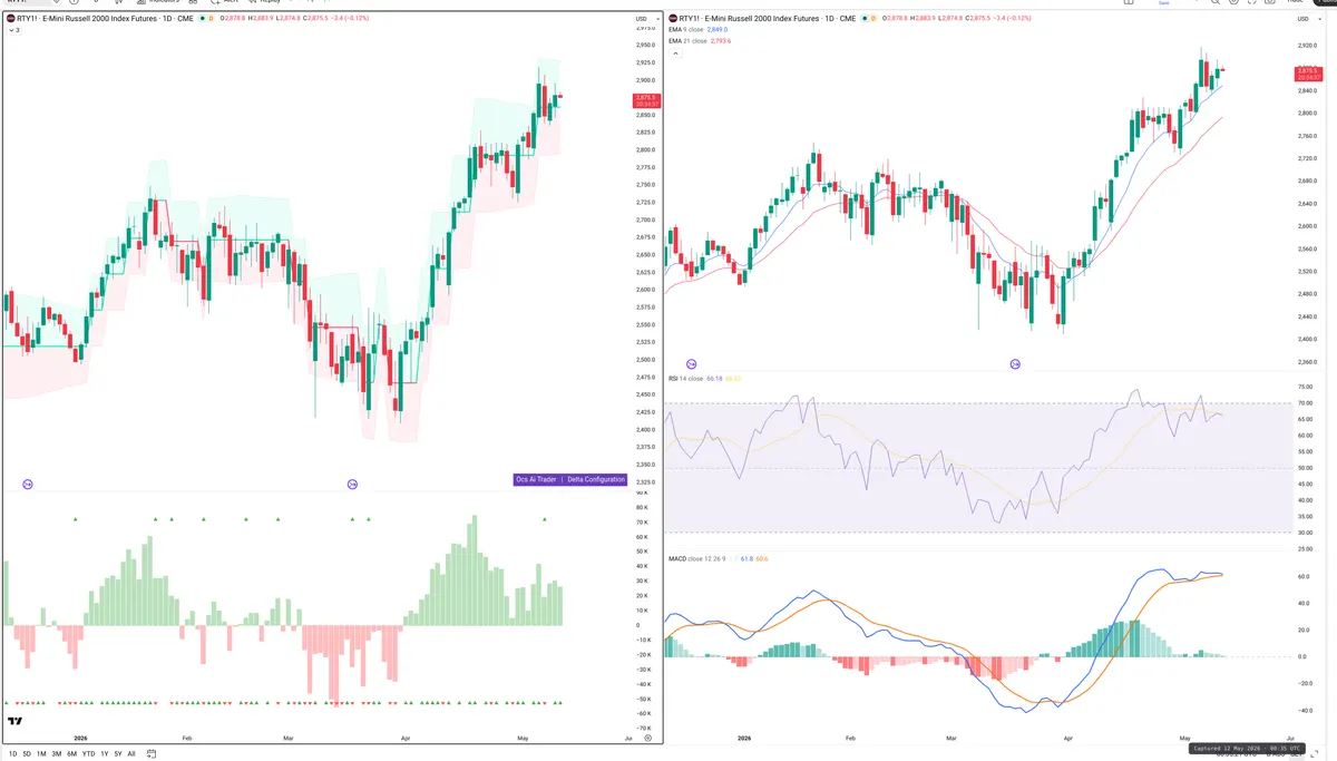 RTY=F — Delta + Technical