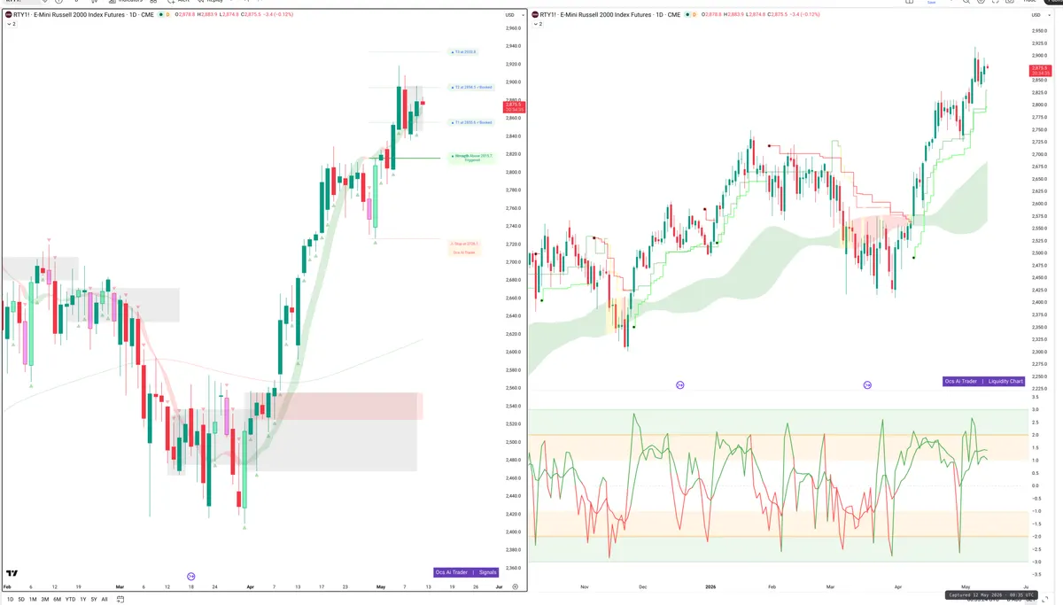 RTY=F — Signals + Liquidity