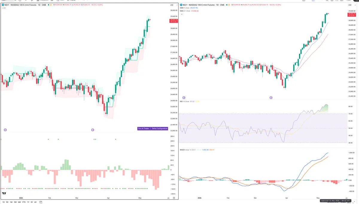 NQ=F — Delta + Technical