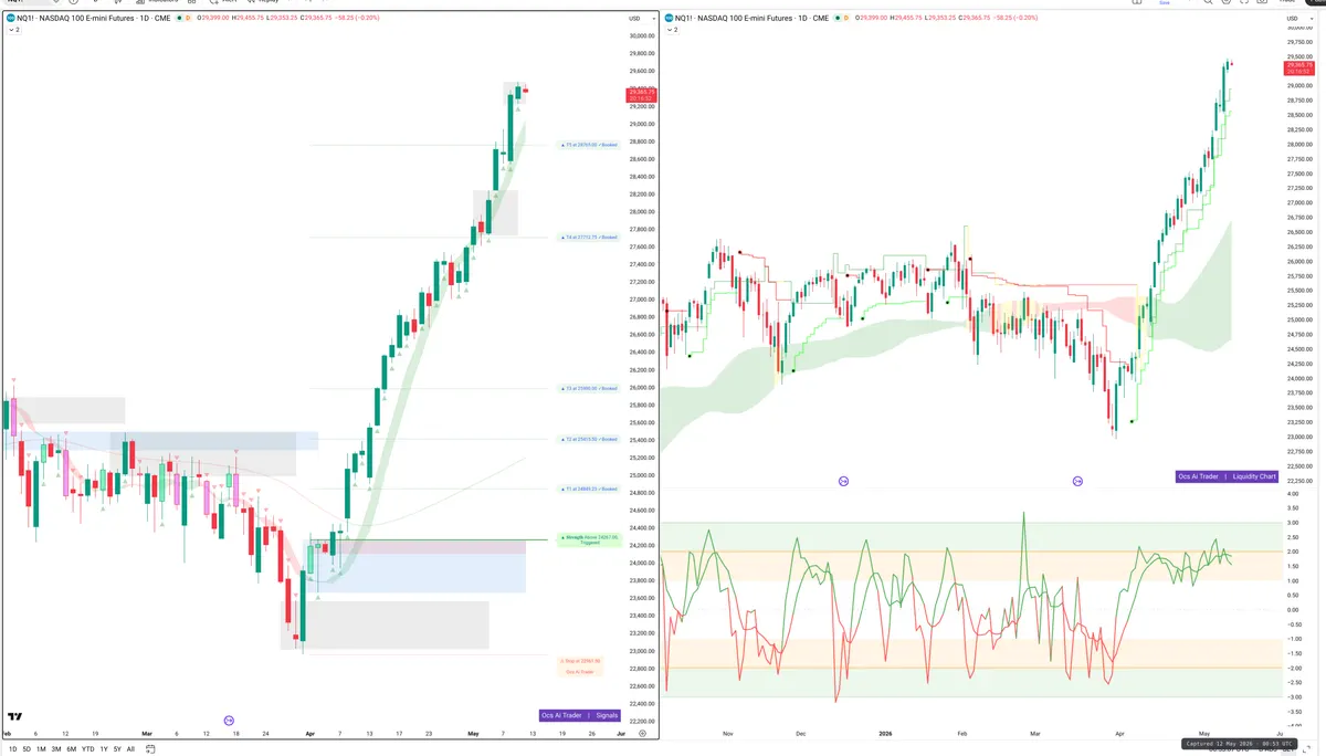 NQ=F — Signals + Liquidity