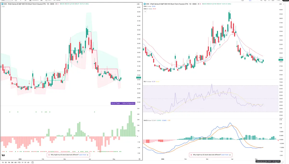 VXX — Delta + Technical
