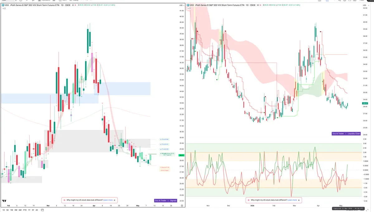 VXX — Signals + Liquidity