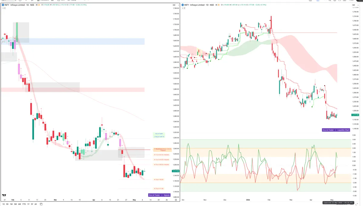 INFY — Signals + Liquidity