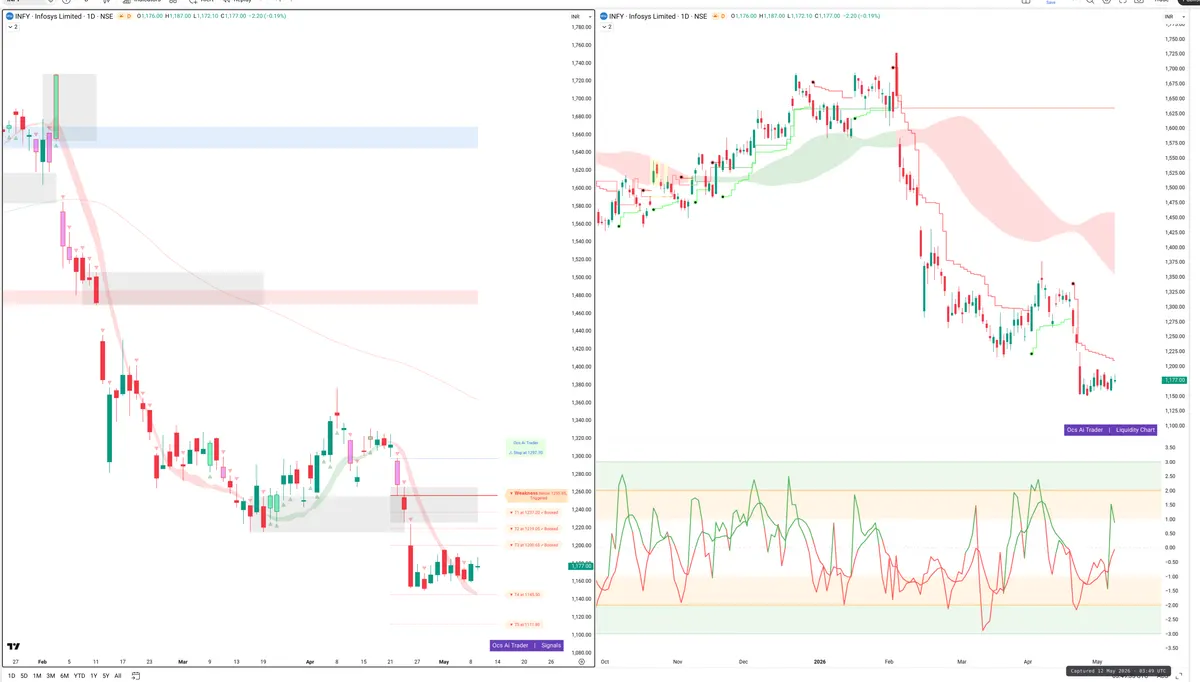 INFY — Signals + Liquidity