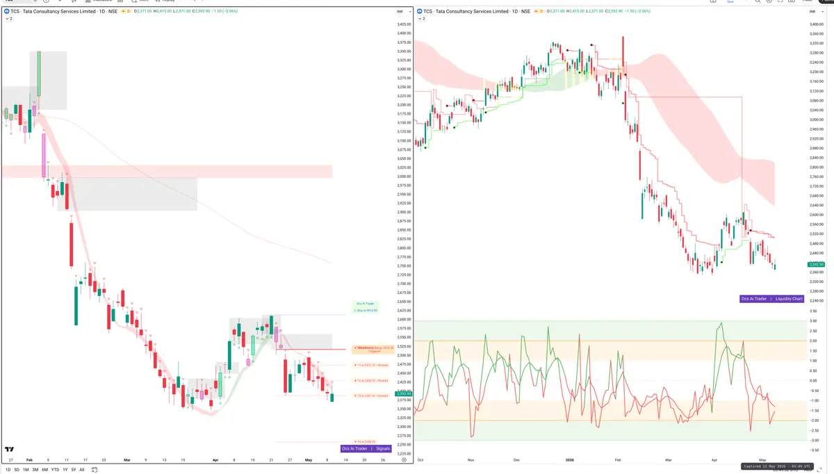 TCS — Signals + Liquidity