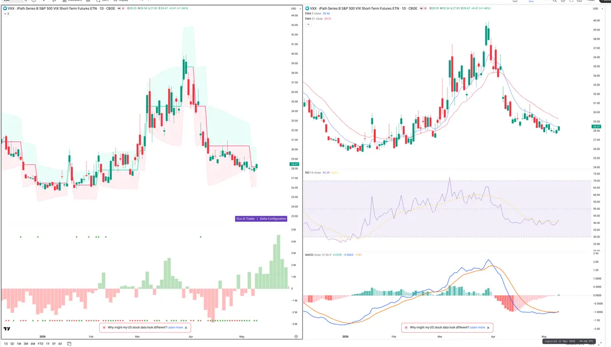 VXX — Delta + Technical