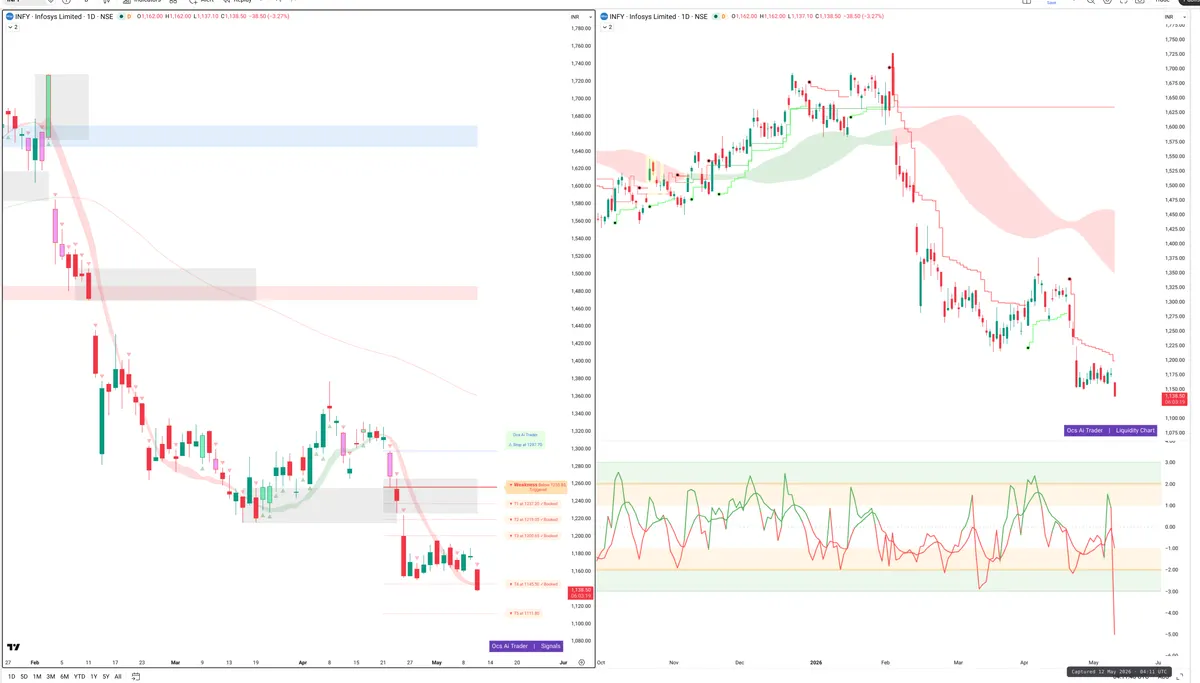 INFY — Signals + Liquidity