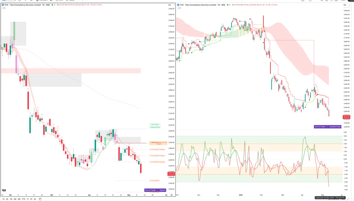 TCS — Signals + Liquidity