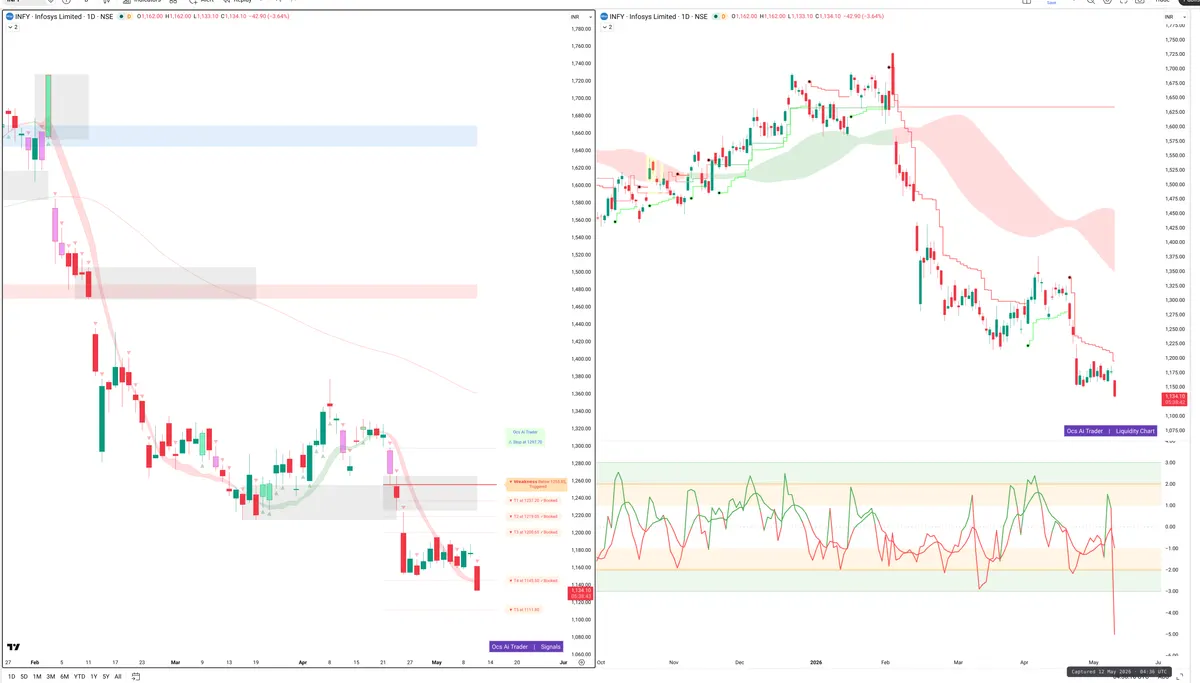 INFY — Signals + Liquidity