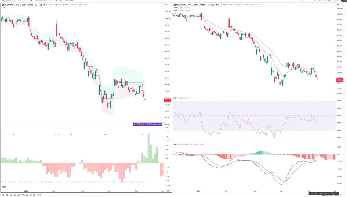 HDFCBANK — Delta + Technical