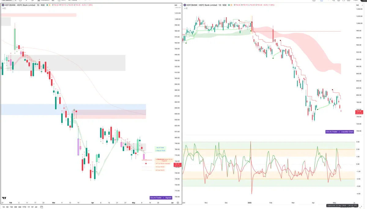 HDFCBANK — Signals + Liquidity