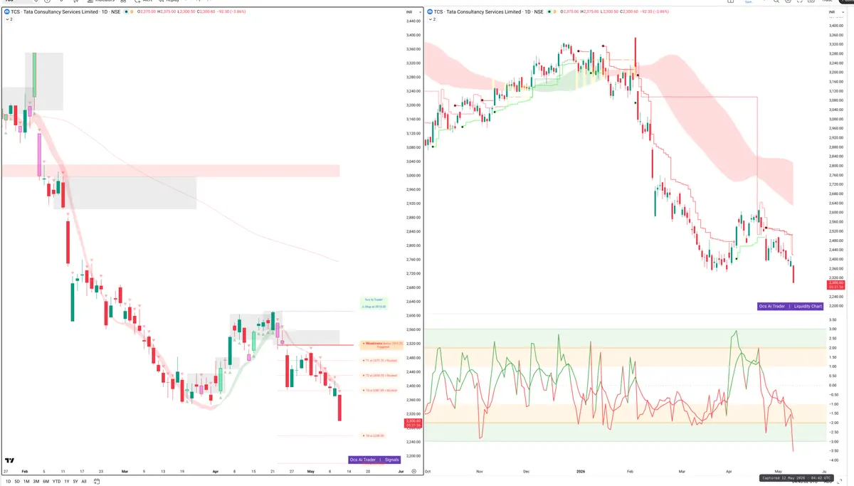 TCS — Signals + Liquidity