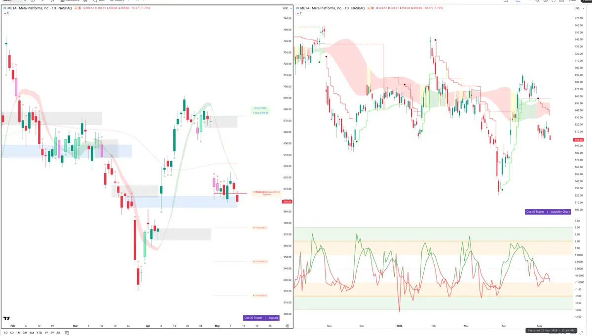 META — Signals + Liquidity